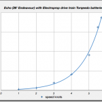 echo power curve